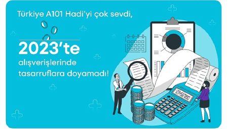 A101 Hadi Uygulaması Sunduğu Bütçe Dostu Fırsatlarla Kullanıcıların İlgi Odağı Oldu