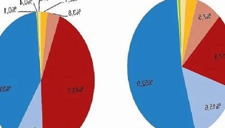 Şubat ayında 193 bin 600 adet taşıtın trafiğe kaydı yapıldı