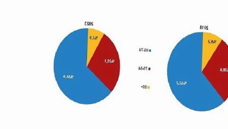 Tüik: Yaşlı nüfus 8 milyon 722 bin 806 kişi oldu