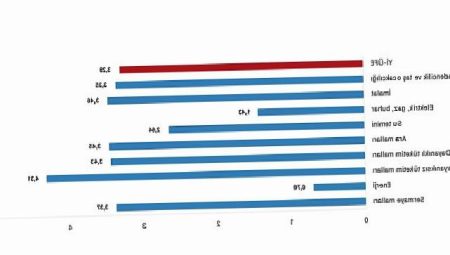 Tüik: Yurt İçi Üretici Fiyat Endeksi (Yİ-ÜFE) yıllık %51,47 arttı, aylık %3,29 arttı