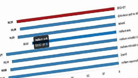 Yurt Dışı Üretici Fiyat Endeksi (YD-ÜFE) yıllık %62,38 arttı, aylık %2,38 arttı